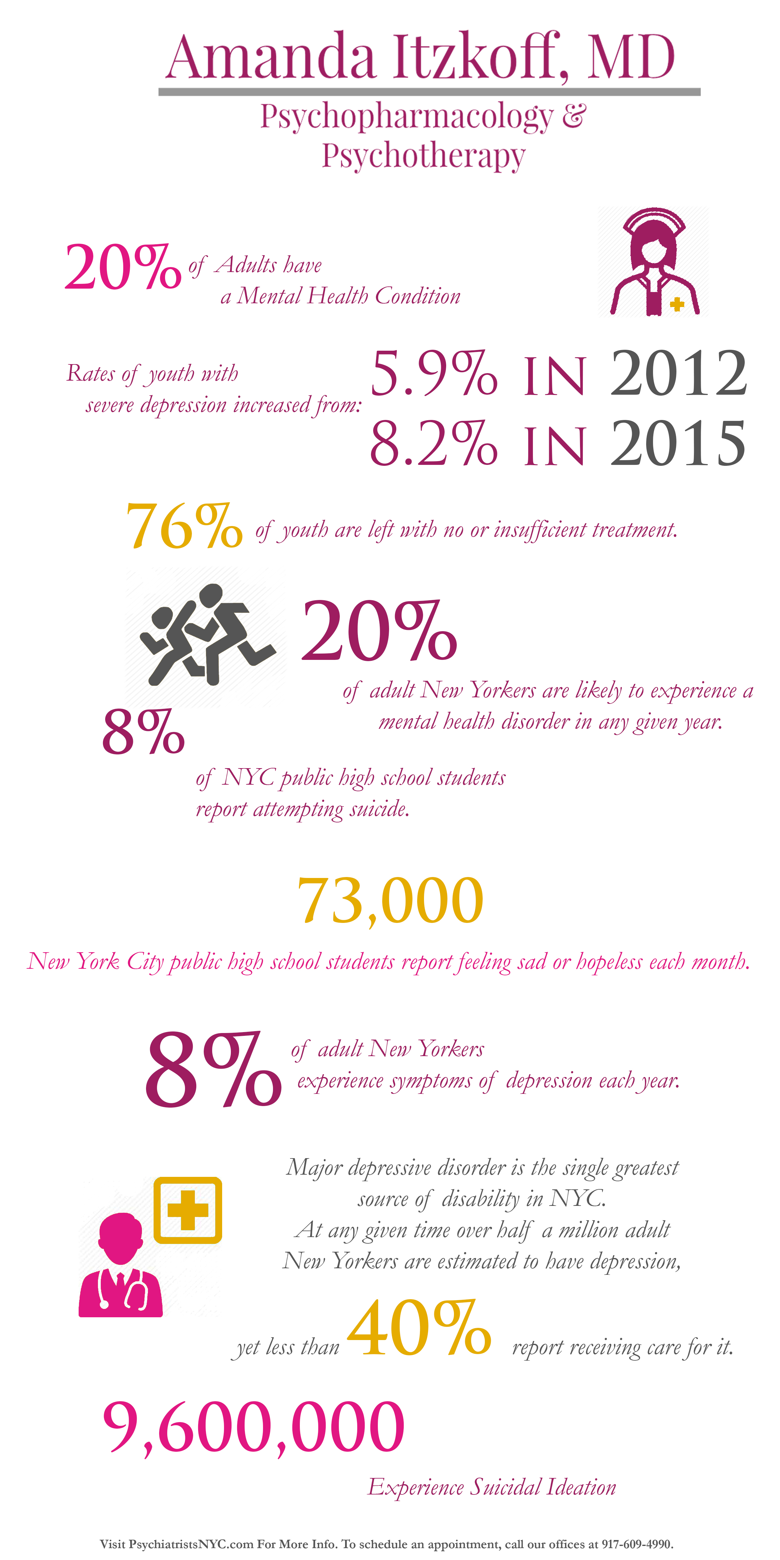 PsychiatristsNYC – Blog Post – Mental Health Month Infographic